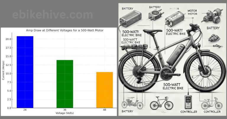 How Many Amps Does a 500-watt ebike Draw?