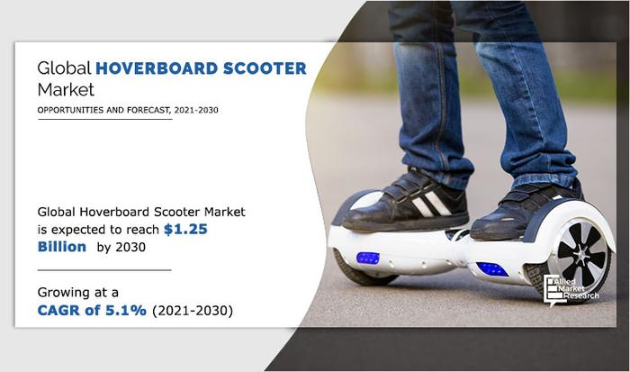Analysis of the Hoverboard 2025 Hoverboard Scooter Balancing 4 Analysis of the Hoverboard 2025 Hoverboard Scooter Balancing