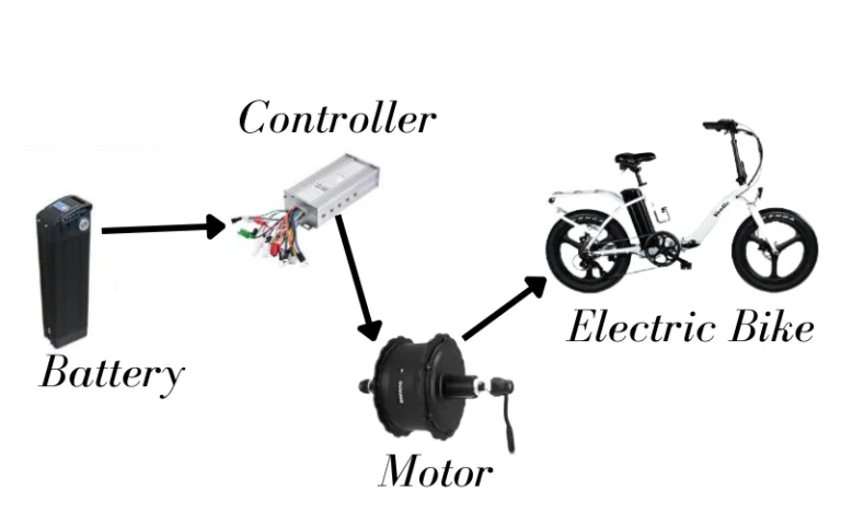 How does an electric bicycle or medium drive engine work?