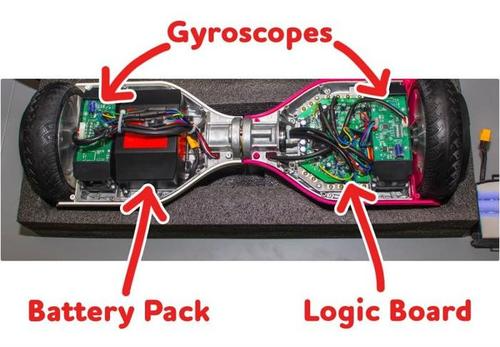 How does Hoverboard work? Understand technology