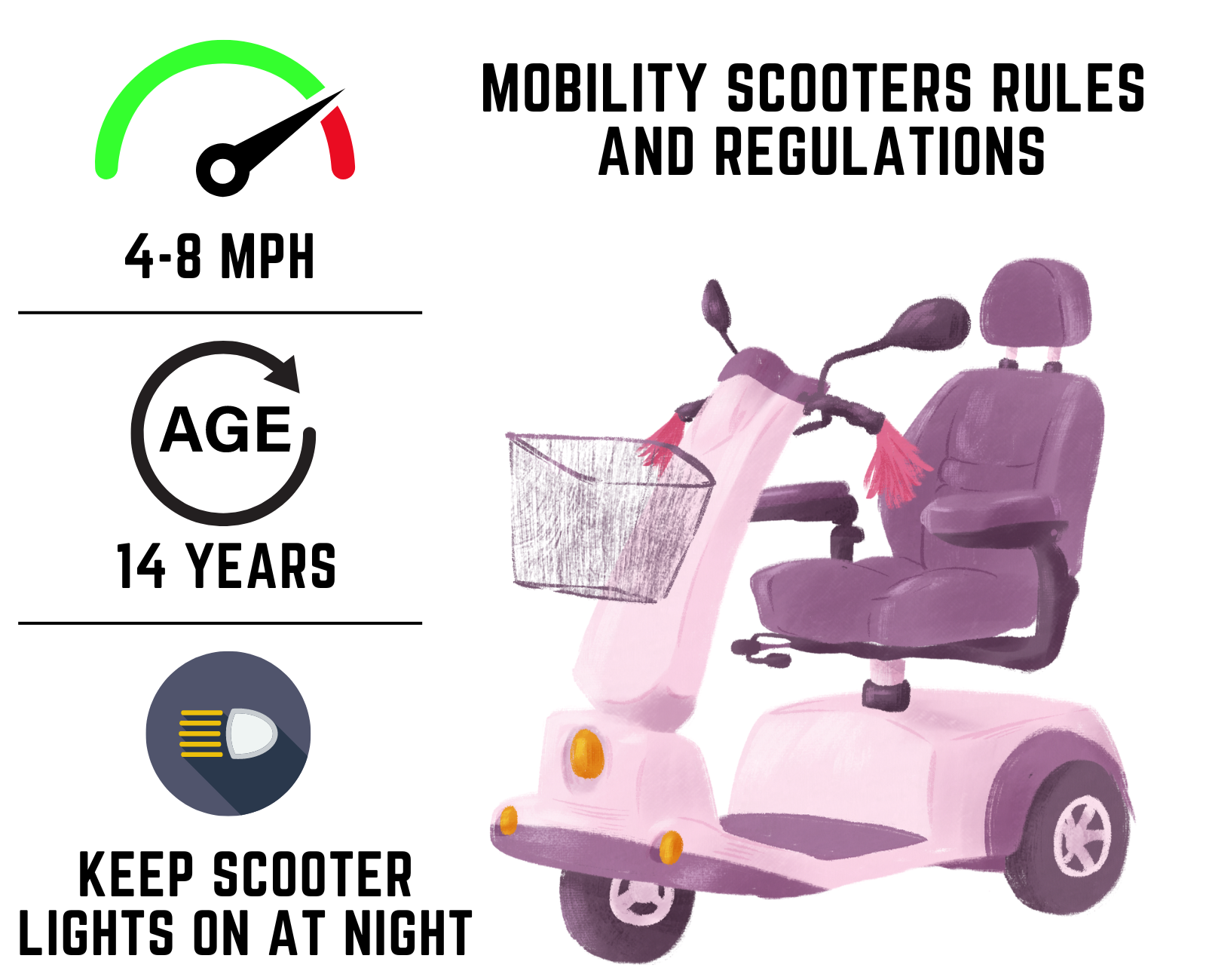 Mobility Scooters Rules and Regulations.webp